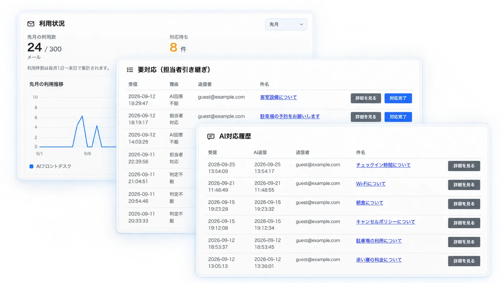 利用状況・要対応・AI対応履歴をまとめて確認できるポータル画面
