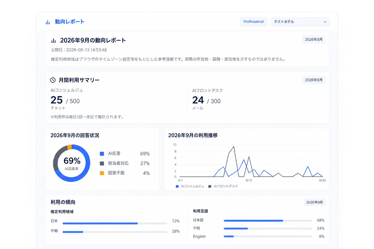 海外ユーザー動向レポート画面