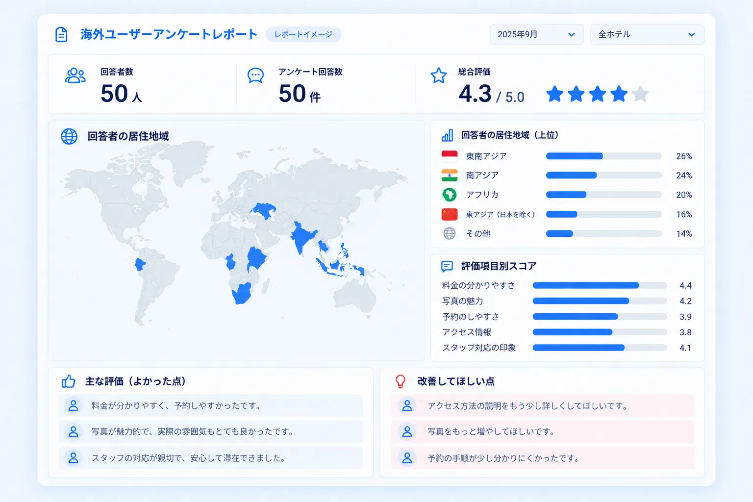 海外ユーザーアンケートのレポートイメージ