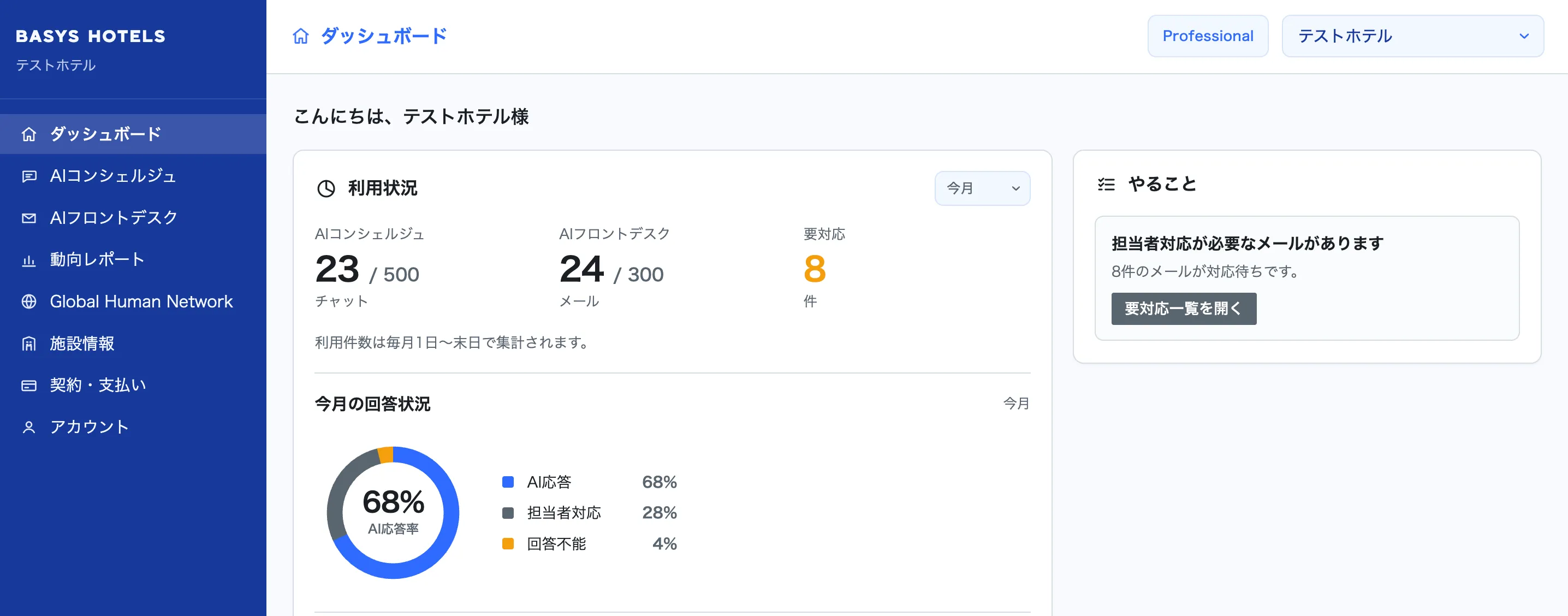BASYS HOTELS Customer Portal ダッシュボード